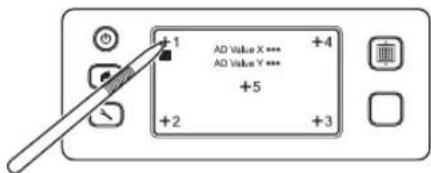 +1 AD Value X *** +4 AD Value Y *** +5 +2 +3