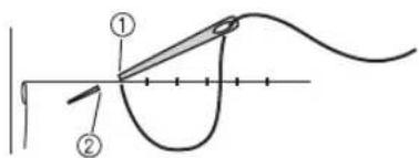 Diagram showing two labeled parts (① and ②) of a mechanical or electrical component with a curved line and tangent lines.