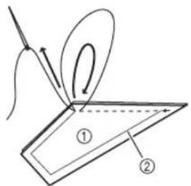 Diagram illustrating a folding or folding process with labeled parts ① and ②, showing folding and folding steps.