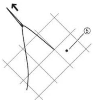 Diagram showing a geometric or vector relationship with labeled point ⑤ and directional arrow