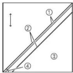 Diagram showing four numbered geometric points on a diagonal line within a square frame, with an upward arrow indicating direction.