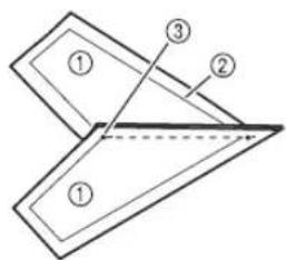 Diagram showing three labeled geometric shapes with numbered annotations, likely illustrating a folding or projection concept.