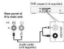 PANASONIC SC-AKX56 - Using the auxiliary input - 1