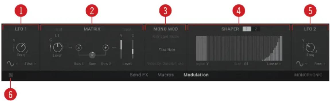 1 LFO 1 Input MATRIX Input MONO MOD Refriger Mode First Note Velocity Duration change SHAPER 1 2 Input Y Size 64 Linear LFO 2 Freq Level Bus 1 Sum Bus 2 Level Send FX Macros Modulation MONOPHONIC 6