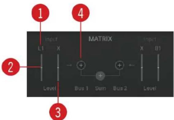 1 L1 X 2 Level 3 4 MATRIX Bus 1 Sum Bus 2 Input X B1 Level