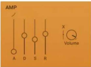 AMP A D S R X Volume