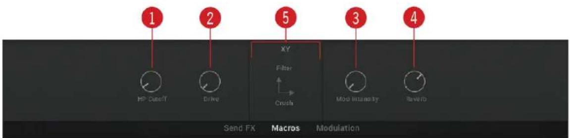 1 2 5 XY Filter Crush 3 4 HP Cutoff Drive Mod Irravity Revere Send FX Macros Modulation