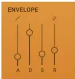 ENVELOPE A D S R