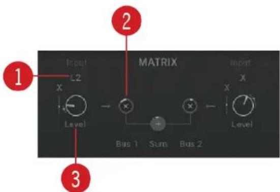 1 Input L2 x Level 2 MATRIX Input x x Level 3 Bus 1 Sum Bus 2