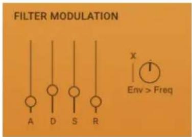 FILTER MODULATION A D S R X Env > Freq
