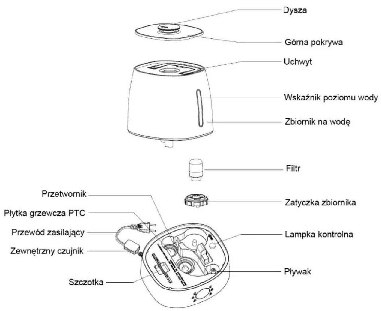 Dysza Górna pokrywa Uchwyt Wskaźnik poziomu wody Zbiornik na wodę Filtr Przetwornik Płytka grzewcza PTC Przewód zasilający Zewnętrzny czujnik Szczotka Zatyczka zbiornika Lampka kontrolna Pływak