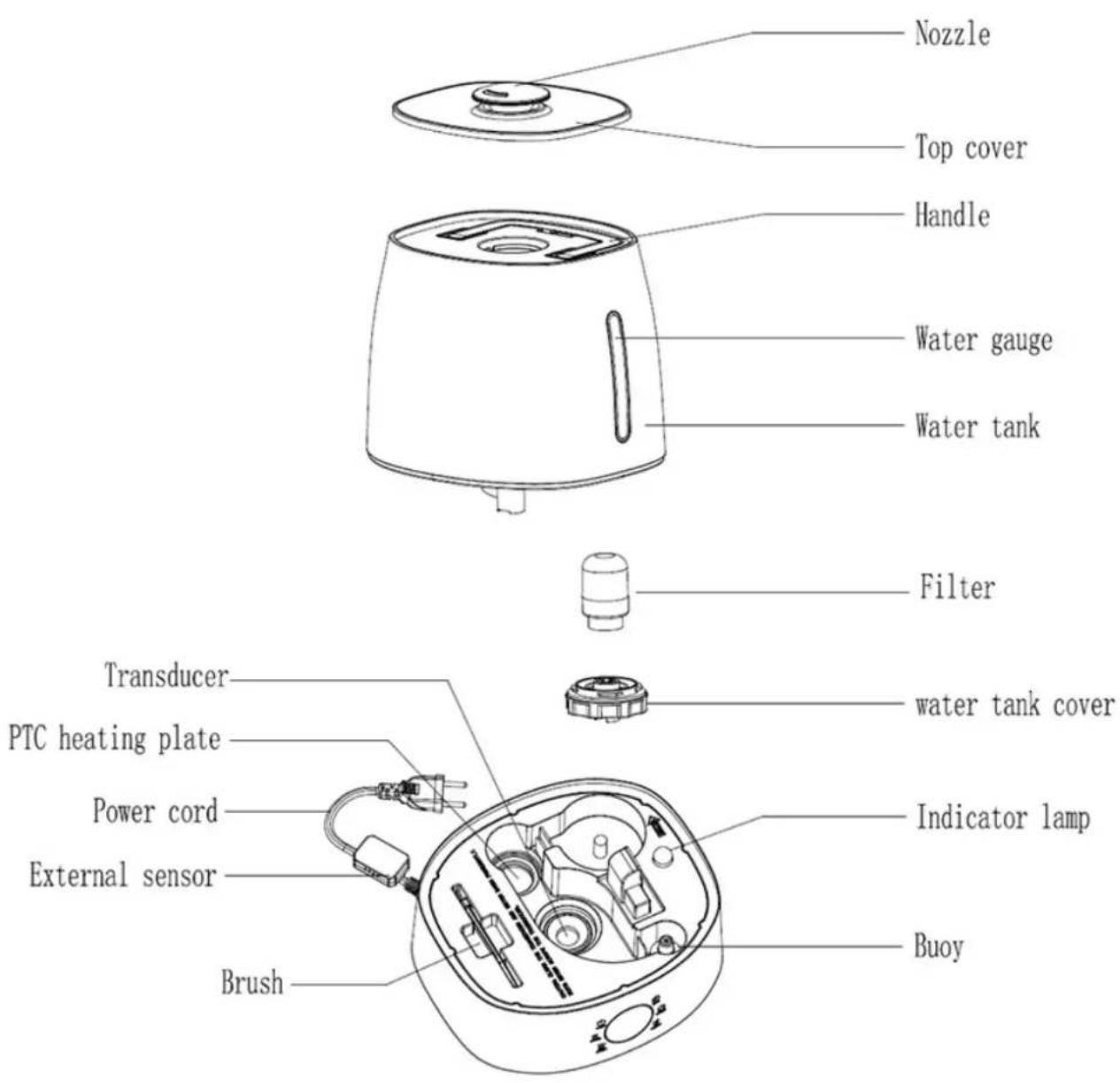 Nozzle Top cover Handle Water gauge Water tank Filter Transducer PTC heating plate Power cord External sensor Brush water tank cover Indicator lamp Buoy