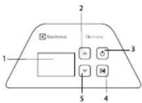 Electrons 1 2 3 4 5