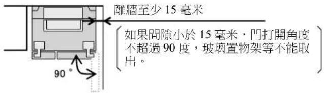 離牆至少15毫米 如果間隙小於15毫米,門打開角度不超過90度,玻璃置物架等不能取出。