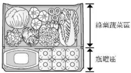 綠葉蔬菜區 瓶罐區