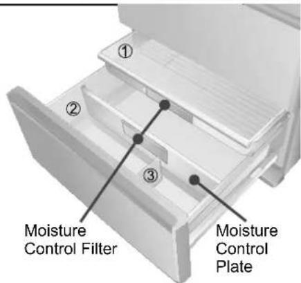 Moisture Control Filter Moisture Control Plate
