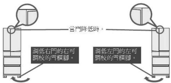 當門降低時。 調低右門的右可 調校的雪檻腳。 調低左門的左可 調校的雪檻腳。