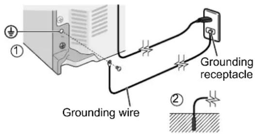 Grounding wire Grounding receptacle ① ②