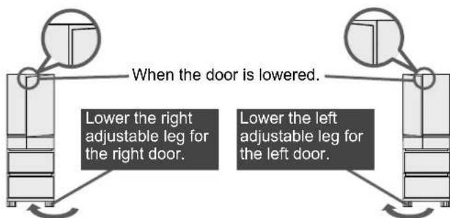 When the door is lowered. Lower the right adjustable leg for the right door. Lower the left adjustable leg for the left door.