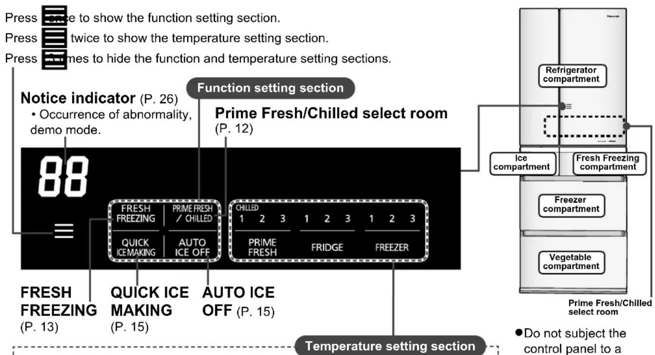 Press once to show the function setting section. Press twice to show the temperature setting section. Press times to hide the function and temperature setting sections. Notice indicator (P. 26) • Occurrence of abnormality, demo mode. Prime Fresh/Chilled select room (P. 12) 88 FRESH FREEZING PRIME FRESH / CHILLED QUICK ICE MAKING AUTO ICE OFF CHILLED 1 2 3 1 2 3 1 2 3 PRIME FRESH FRIDGE FREEZER FRESH FREEZING (P. 13) QUICK ICE MAKING (P. 15) AUTO ICE OFF (P. 15) Temperature setting section Refrigerator compartment Ice compartment Fresh Freezing compartment Freezer compartment Vegetable compartment Prime Fresh/Chilled select room ● Do not subject the control panel to a
