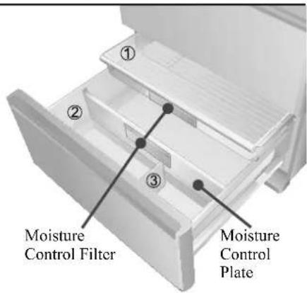 Moisture Control Filter Moisture Control Plate