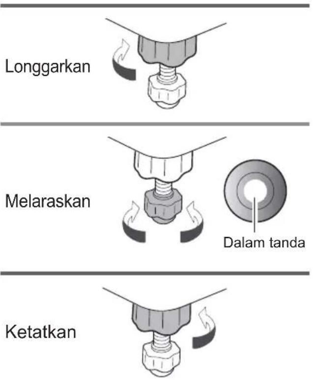 Longgarkan Melaraskan Dalam tanda Ketatkan