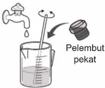 Pelembut pekat