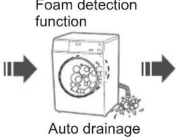 PANASONIC NA-S106FR1 - Troubleshooting (continued) - 19