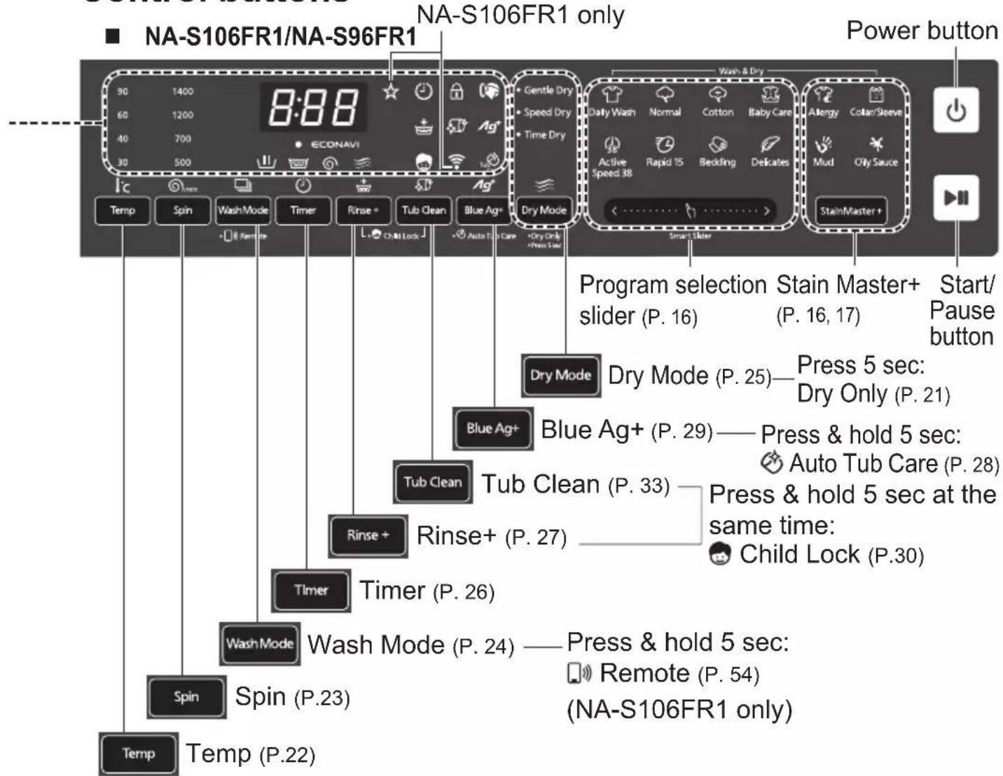 NA-S106FR1/NA-S96FR1 NA-S106FR1 only Power button Program selection Stain Master+ Start/Pause button Dry Mode Dry Mode (P. 25)——Press 5 sec: Dry Only (P. 21) Blue Ag+ Blue Ag+ (P. 29)——Press & hold 5 sec: Auto Tub Care (P. 28) Tub Clean Tub Clean (P. 33)——Press & hold 5 sec at the same time: Child Lock (P.30) Rinse+ Rinse+ (P. 27) Timer Timer (P. 26) Wash Mode Wash Mode (P. 24)——Press & hold 5 sec: Remote (P. 54) (NA-S106FR1 only) Spin Spin (P. 23) Temp Temp (P. 22)