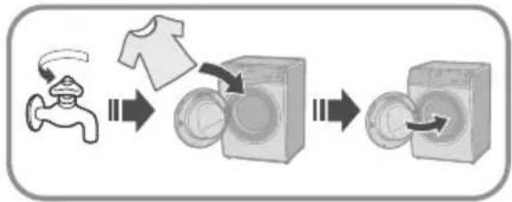PANASONIC NA-S106FR1 - Preparing to use the "Remote" function - 1