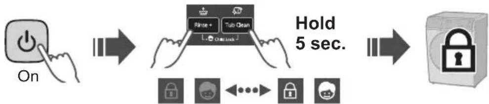 PANASONIC NA-S106FR1 - Setting the Child Lock. (P. 30) - 1