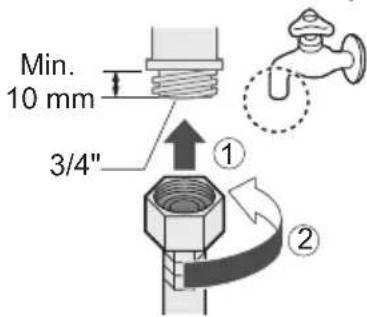 Min. 10 mm 3/4" ① ②