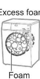 PANASONIC NA-S106FR1 - Troubleshooting (continued) - 18