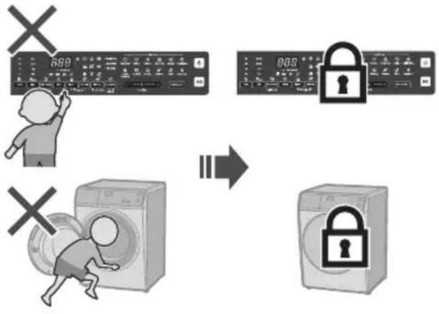 Diagram illustrating the process of security, showing a person using a washing machine to switch from a computer screen to a lock, with a crossed-out 'X' symbol indicating no change.