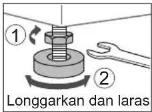 ① ② Longgarkan dan laras