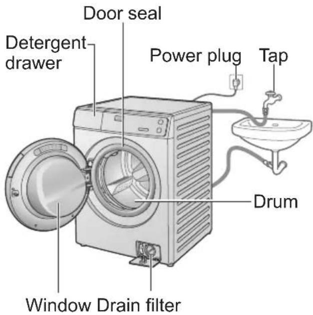 Door seal Detergent drawer Power plug Tap Drum Window Drain filter
