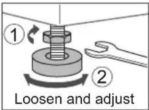① ② Loosen and adjust