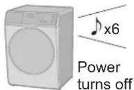 Power turns off