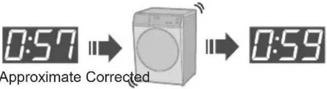 PANASONIC NA-S106FR1 - Troubleshooting (continued) - 18