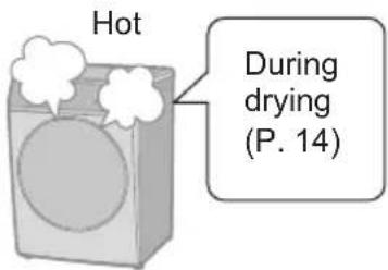 Hot During drying (P. 14)