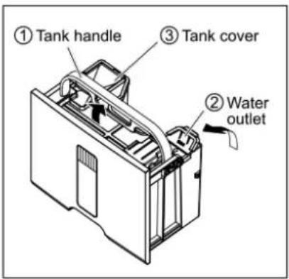 ① Tank handle ③ Tank cover ② Water outlet