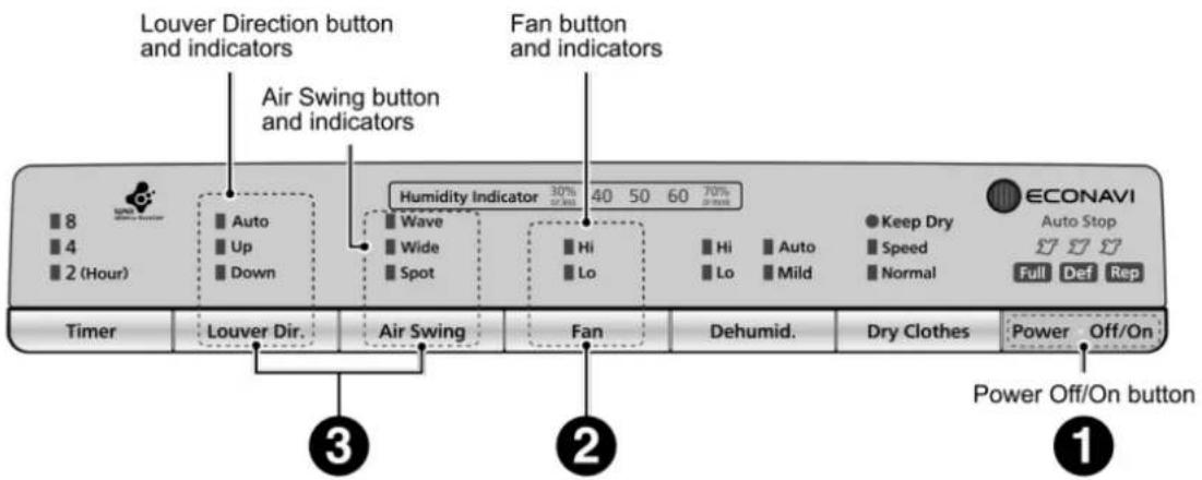 Louver Direction button and indicators Air Swing button and indicators Fan button and indicators 8 4 2 (Hour) Auto Up Down Humidity Indicator 30% Wave Wide Spot Hi Lo Hi Lo Auto Mild Keep Dry Speed Normal ECONAVI Auto Stop Full Def Rep Timer Louver Dir. Air Swing Fan Dehumid. Dry Clothes Power Off/On button 3 2 1