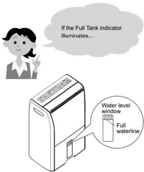If the Full Tank indicator illuminates... Water level window Full waterline
