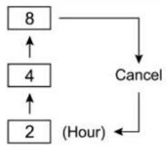 PANASONIC F-YCL27N - Using the Timer - 2