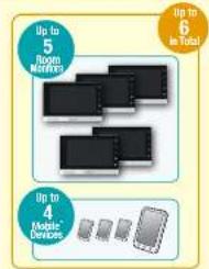 Up to 5 Room Mellites Up to 6 In Total Up to 4 Mobile Devices