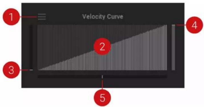 Velocity Curve 1 2 3 4 5
