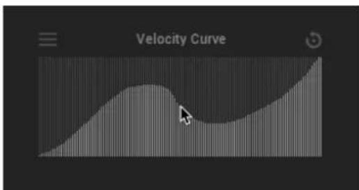Velocity Curve