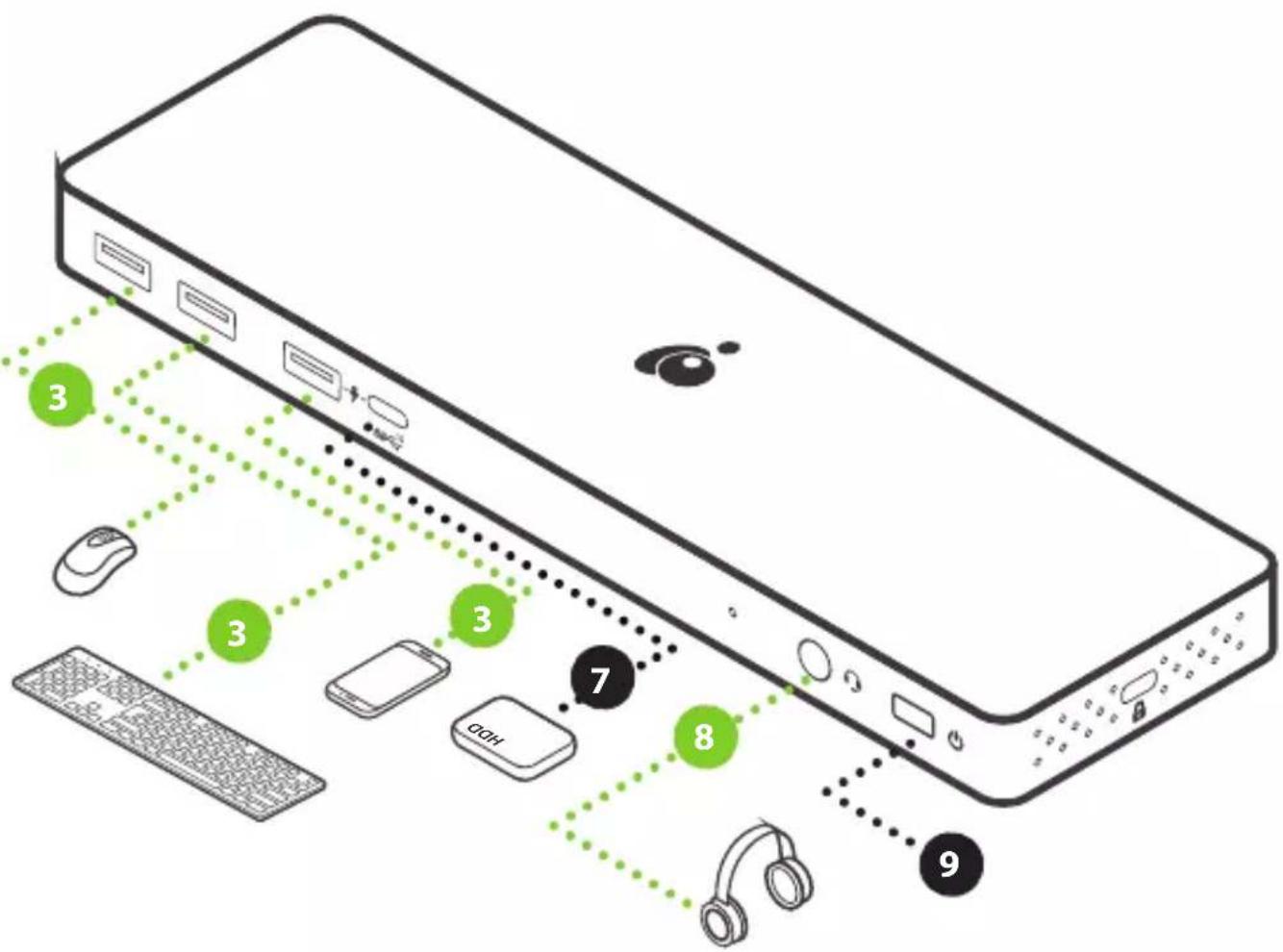 Diagram of a device with labeled components including keyboard, mouse, smartphone, and earpieces connected by dotted lines.