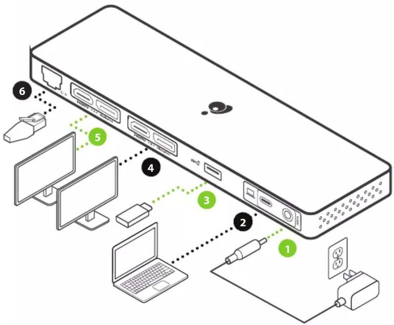 Diagram of a network device showing labeled components including ports, computers, and devices with numbered annotations.