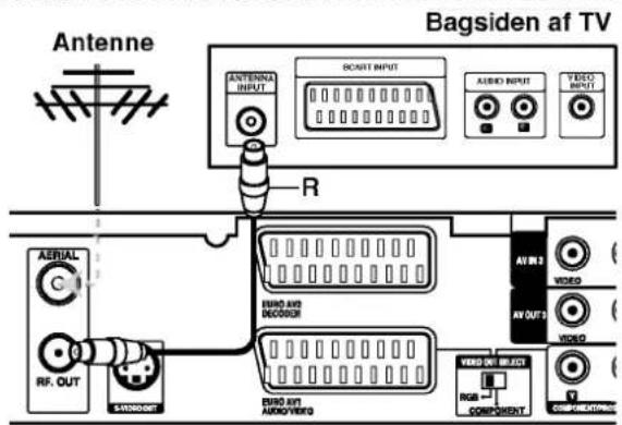 Antenne Bagsiden af TV ANTENNA INPUT SCART INPUT AUDIO INPUT VIDEO INPUT R AERIAL C RF. OUT SWORDOUT EURO AND DECOGNER EURO ANT AUDIO/VEGET AV IN 3 VIDEO AV OUT 3 VIDEO VERO OUT SELECT RGB COMPONENT COM-QUALITY